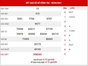 thống kê XSVT ngày 15/6/2021 – thống kê KQ xổ số Vũng Tàu thứ 3