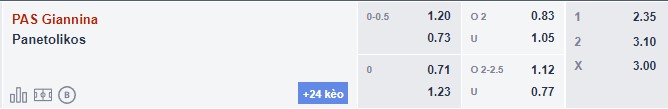 Tỷ lệ kèo giữa PAS Giannina vs Panaitolikos