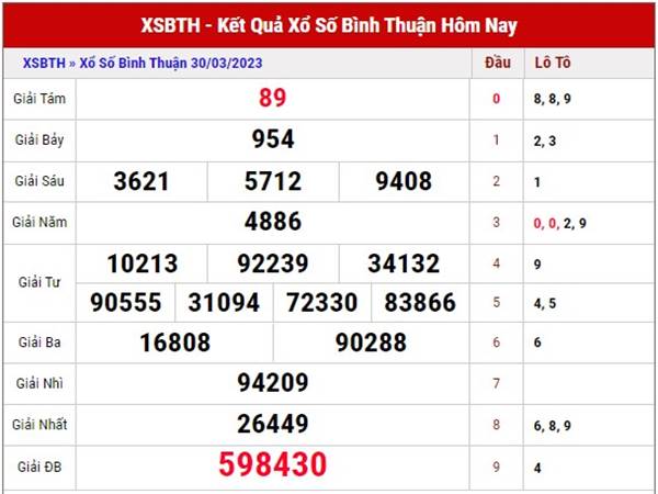 Soi cầu kết quả xổ số Bình Thuận 6/4/2023 thống kê lô VIP thứ 5
