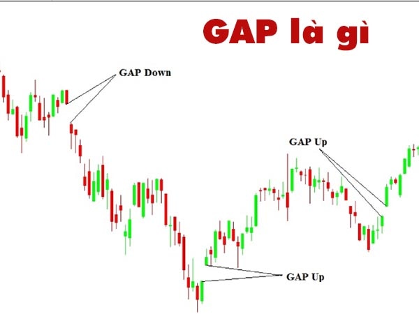 Gap là gì? Tìm hiểu về ứng dụng của gap trong phân tích biểu đồ
