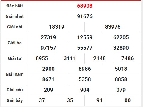 Thống kê lô gan kết quả miền Bắc 18/4/2025 hôm nay