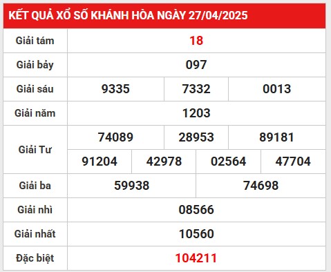 Thống kê lô gan KQXS Khánh Hòa ngày 30/4/2025 thứ 4