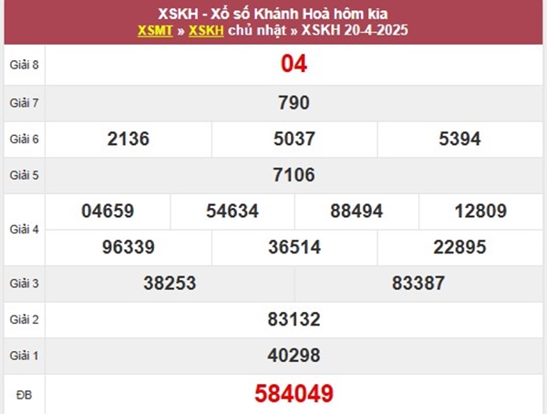 Thống kê SXKH 23/4/2025 phân tích số đẹp thứ 4
