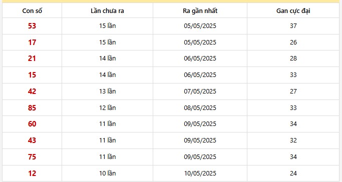 Lô gan Miền Bắc trong 30 lần quay
