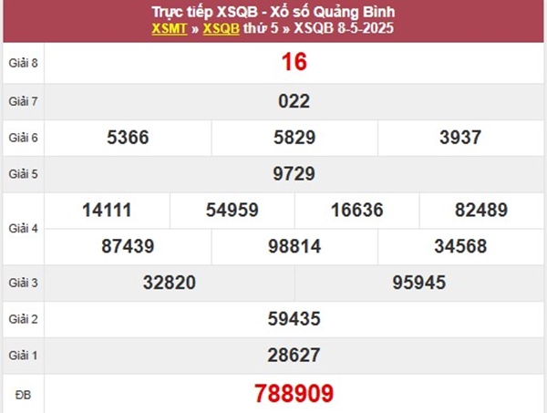 Thống kê KQXSQB 15/5/2025 cặp xỉu chủ số đẹp thứ 5