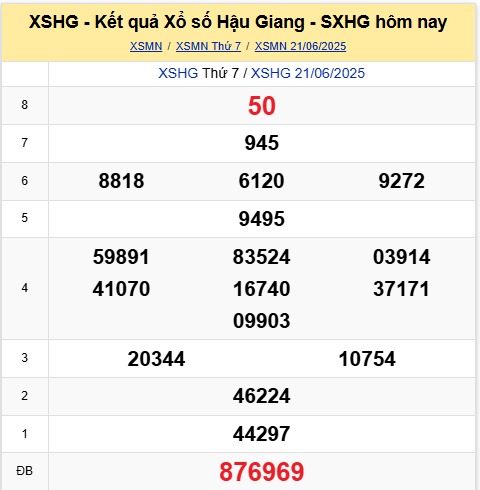 Xem lại kết quả xổ số Hậu Giang ngày 21/6/2025