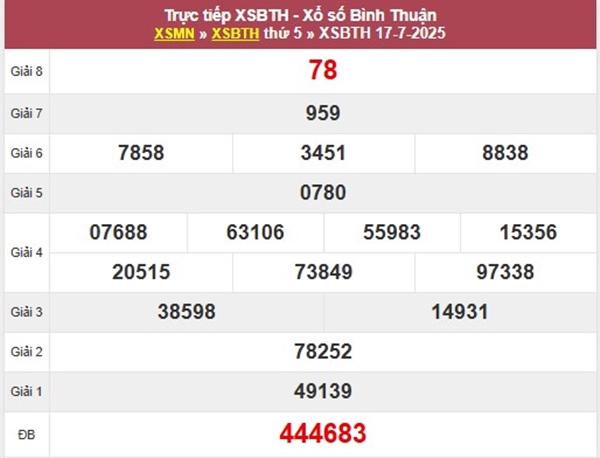 Thống kê XSBTH ngày 24/7/2025 loto giải tám thứ 5