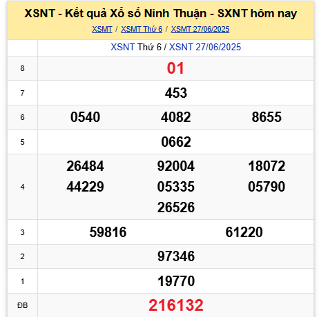 Xem lại kết quả xổ số Ninh Thuận ngày 27/6/2025