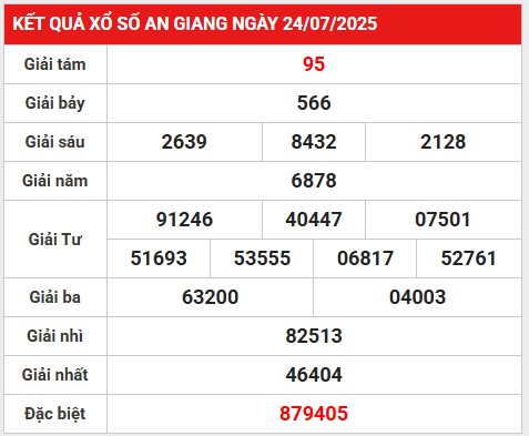 Thống kê giải đặc biệt KQXS An Giang 31/7/2025 thứ 5