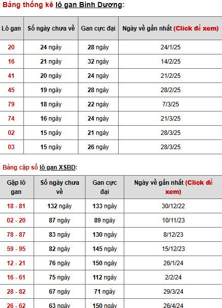 Thống kê phân tích XSBD ngày 18/7/2025 thứ 6 hôm nay