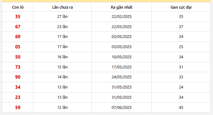 Lô gan Long An trong 30 kỳ quay