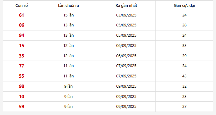 Lô gan Miền Bắc trong 30 lần quay