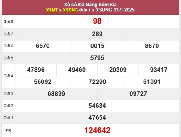 Thống kê xổ số Đà Nẵng ngày 17/9/2025 chính xác nhất