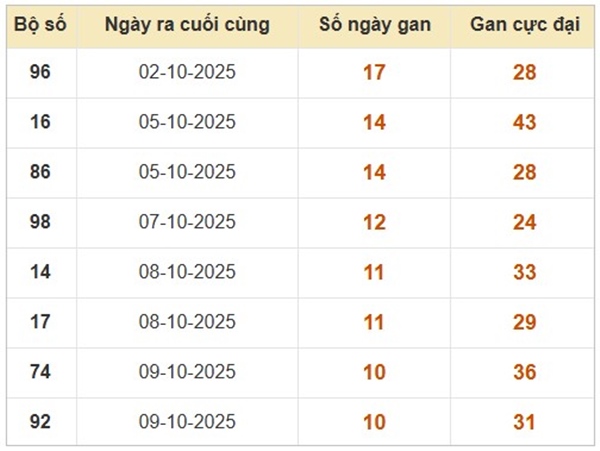 Tham khảo Miền Bắc 22/10/2025 dự đoán KQXSMB thứ 4