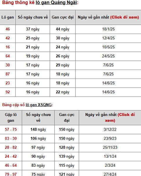 Dự đoán xổ số Quảng Ngãi 11/10/2025 thứ 7 hôm nay