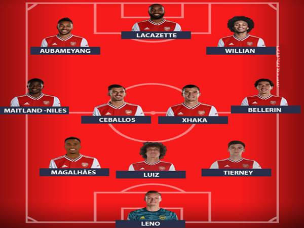 Tìm hiểu sơ đồ đội hình Arsenal 2021 cùng các cầu thủ Tìm hiểu sơ đồ đội hình Arsenal 2021 cùng các cầu thủ