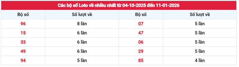 Thống kê Kon Tum ngày 11/01/2026