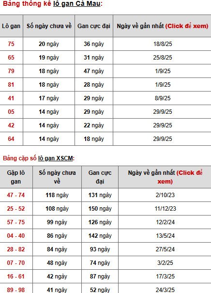 Dự đoán xổ số Cà Mau ngày 12/1/2026 thứ 2 siêu chuẩn Dự đoán xổ số Cà Mau ngày 12/1/2026 thứ 2 siêu chuẩn