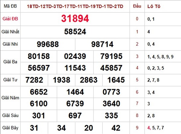 Dự đoán XSMB 15/1/2026 - Soi cầu Miền Bắc thứ 5 chính xác
