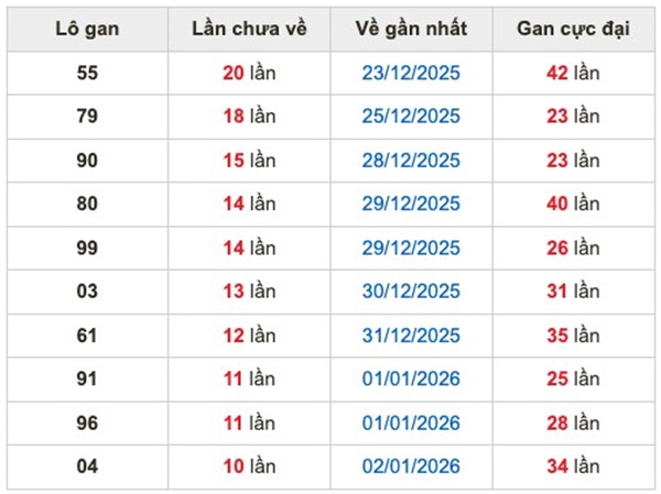 Dự đoán XSMB 15/1/2026 - Soi cầu Miền Bắc thứ 5 chính xác