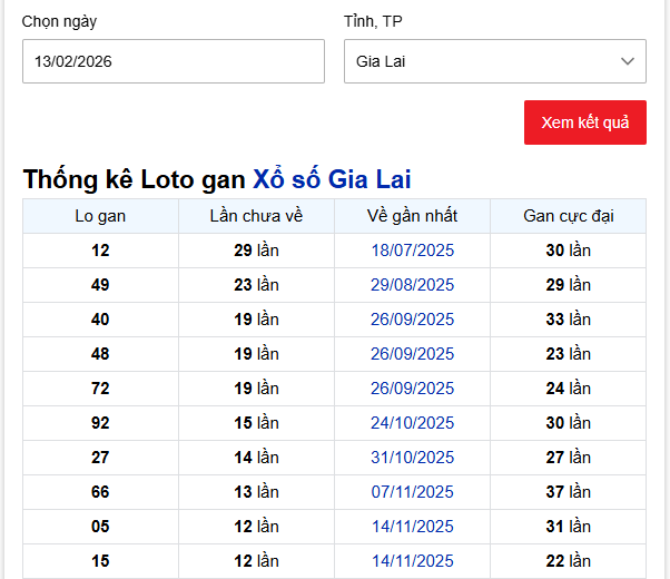 - Thống kê Loto gan Xổ số Gia Lai ngày 13/2/2026