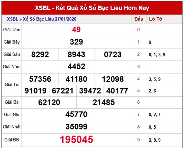 Tham khảo soi cầu BL ngày 03/02/2026 thứ 3 VIP hôm nay