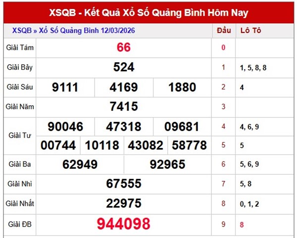 Tham khảo soi cầu QB ngày 19/3/2026 thứ 5 chính xác 100