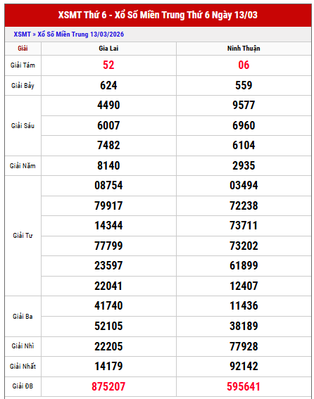 Tham khảo kết quả xổ số Miền Trung kỳ trước thứ 6