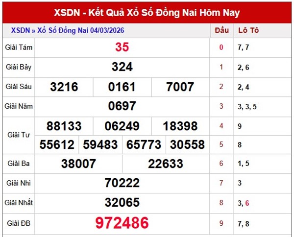 Tham khảo soi cầu DNA ngày 11/3/2026 thứ 4 miễn phí
