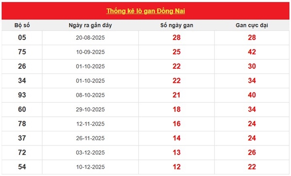 Tham khảo soi cầu DNA ngày 11/3/2026 thứ 4 miễn phí