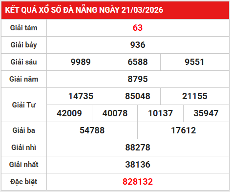 Dự đoán XSDNG 28/3/2026 - Dự đoán Đà Nẵng thứ 7 siêu chuẩn