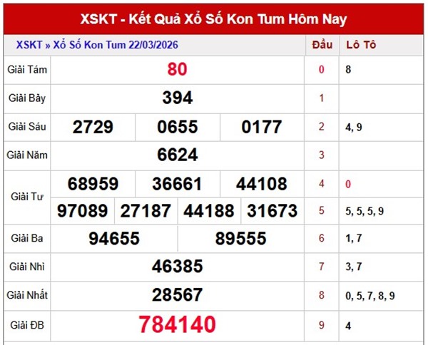 Tham khảo soi cầu KT ngày 29/3/2026 chủ nhật miễn phí
