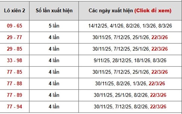 Tham khảo soi cầu KT ngày 29/3/2026 chủ nhật miễn phí