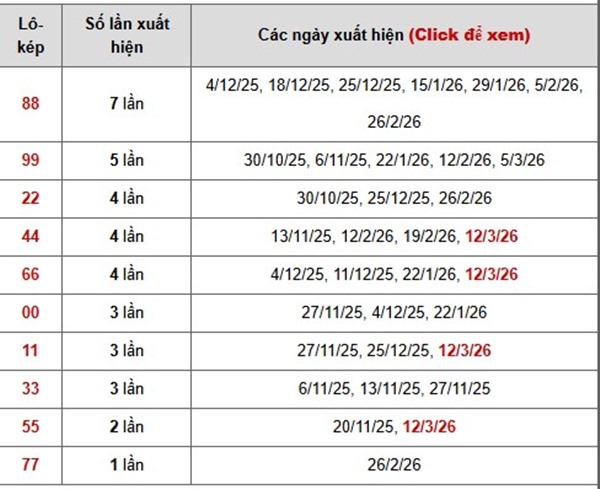 Tham khảo soi cầu QB ngày 19/3/2026 thứ 5 chính xác 100