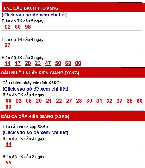 Phân tích, thống kê cầu XSKG ngày 3/5/2026