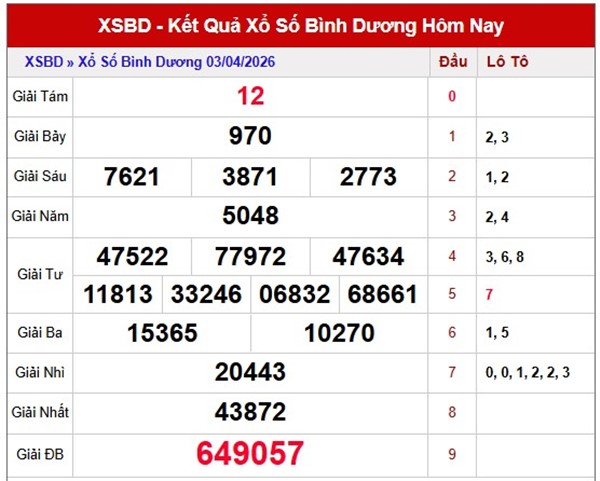 Tham khảo soi cầu BD ngày 10/4/2026 thứ 6 miễn phí