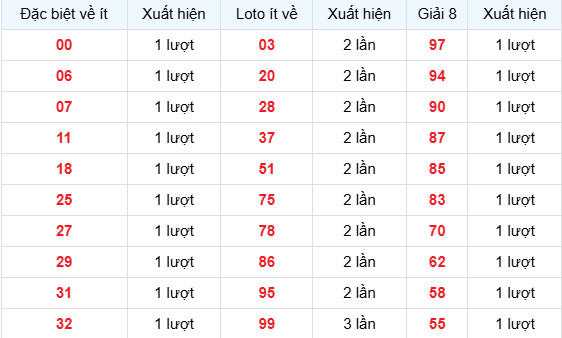 Dự đoán xổ số Đồng Nai ngày 8/4/2026 chính xác