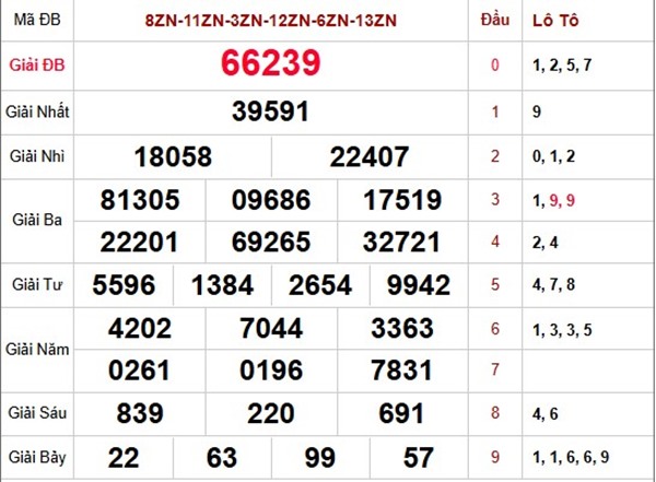 Dự đoán XSMB 30/4/2026 - Soi cầu Miền Bắc thứ 5 miễn phí
