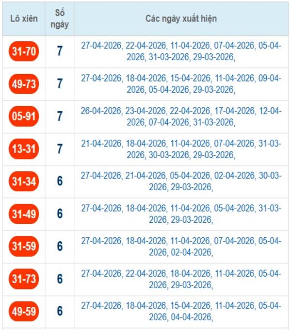 Dự đoán XSMB 30/4/2026 - Soi cầu Miền Bắc thứ 5 miễn phí
