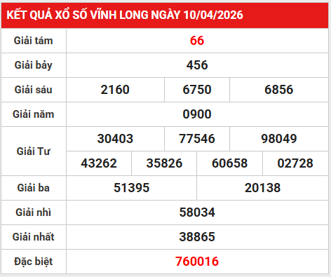 Dự đoán XSVL 17/4/2026 - Dự đoán Vĩnh Long thứ 6 chính xác