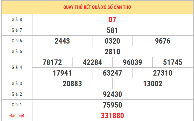 Quay thử xổ số Cần Thơ ngày 06/05/2026 thứ 4 lấy số may mắn