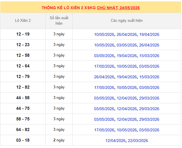 Thống kê lô xiên xổ số Kiên Giang ngày 24/5/2026