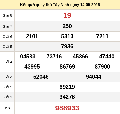  Quay thử xổ số Tây Ninh ngày 14/5/2026