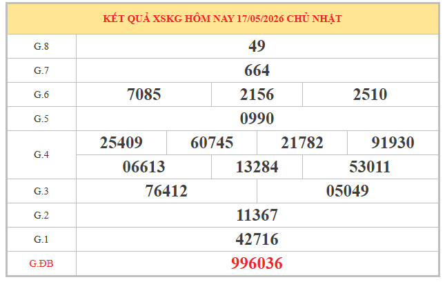 Dự đoán xổ số Kiên Giang ngày 24/5/2026 hôm nay miễn phí