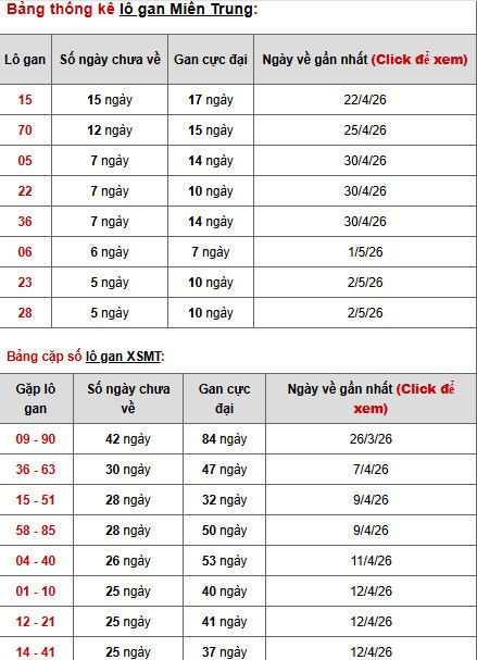 Dự đoán XSMT ngày 10 tháng 5 năm 2026 chủ nhật thần tài