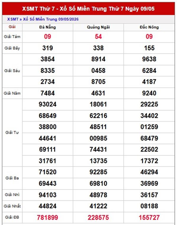 Dự đoán XSMT 16/5/2026 - Soi cầu Miền Trung thứ 7 chính xác 100