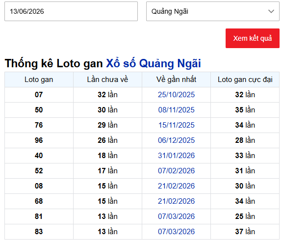 Thống kê lô gan xổ số Quảng Ngãi ngày 13/06/2026