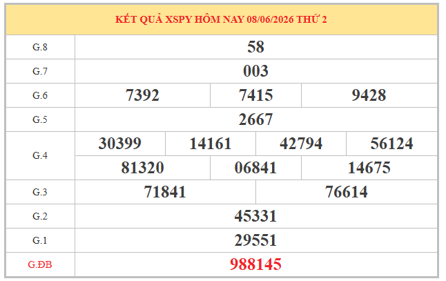 Dự đoán XSPY ngày 15/6/2026 thứ 2 hôm nay siêu vip